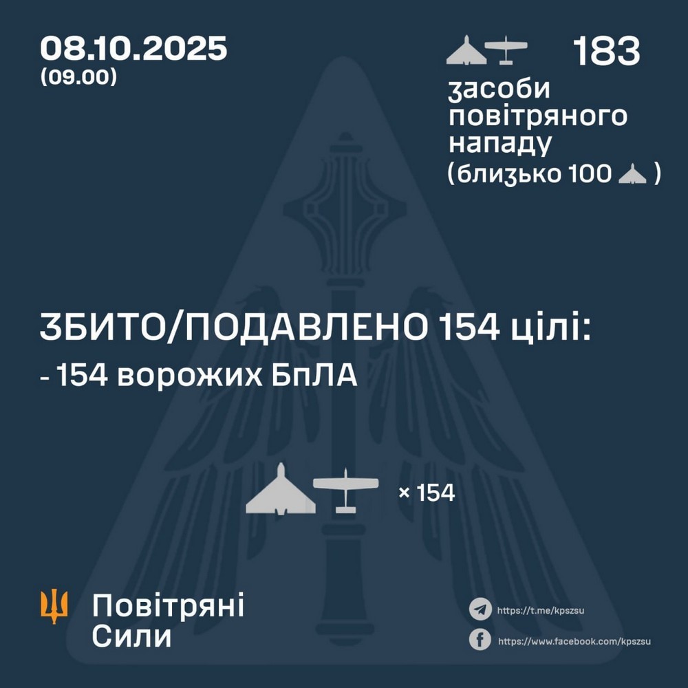 Масована нічна повітряна атака 8 жовтня: удари по ТЕС і залізниці, є поранені – все, що відомо (фото)