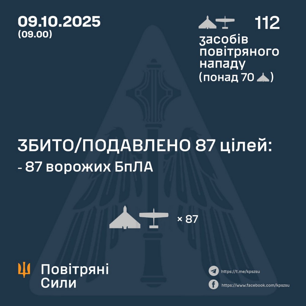 Масована нічна повітряна атака 9 жовтня: удари по енергетиці, місто без світла, є поранені – все, що відомо (фото)