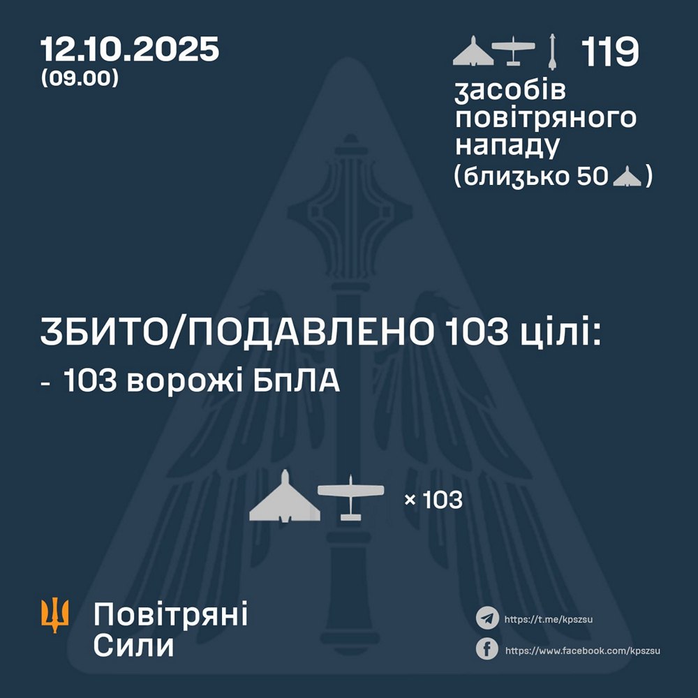 Нічна повітряна атака 12 жовтня