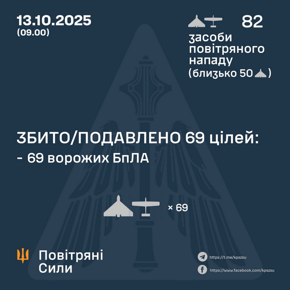 Нічна повітряна атака 13 жовтня триває досі: удари по підприємствам, масштабні пожежі – все, що відомо (фото, відео)