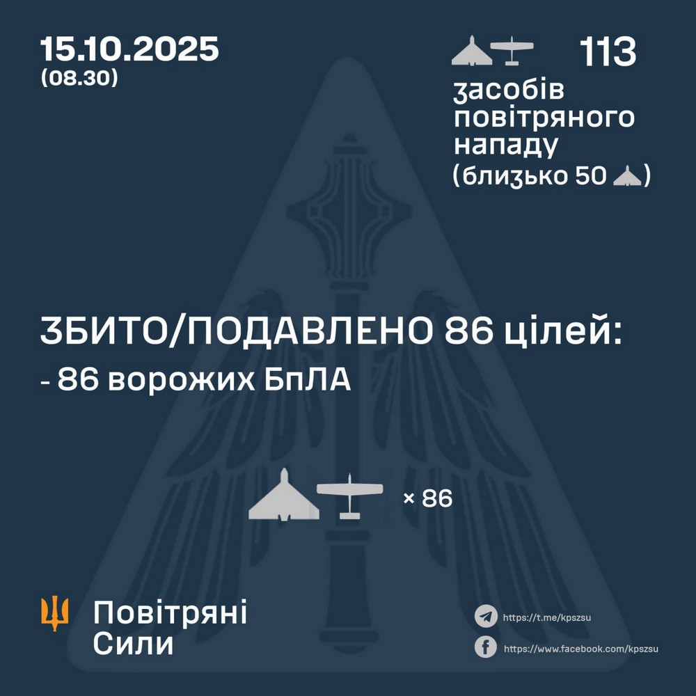 Нічна масована повітряна атака 15 жовтня: удари по енергетиці, школі, критичній інфраструктурі – все, що відомо (фото, відео)