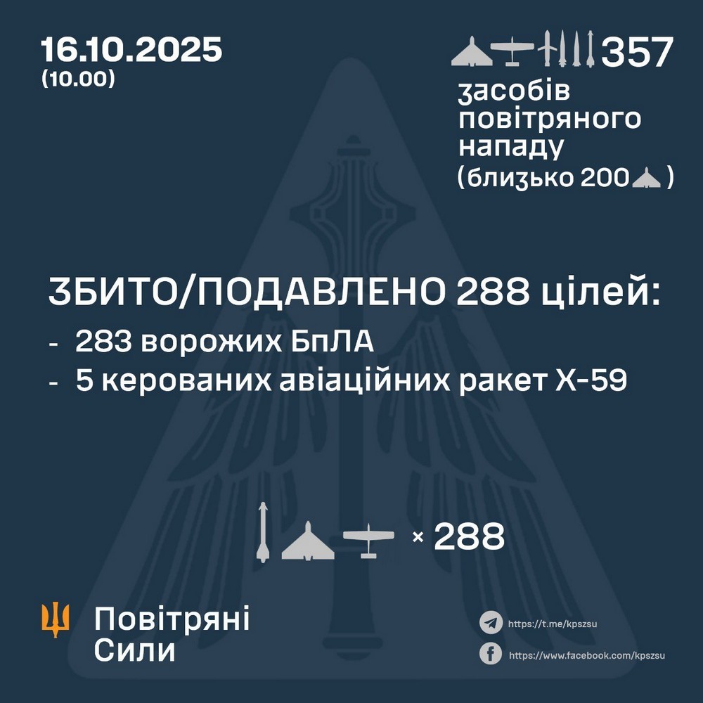 Нічна масована повітряна атака 16 жовтня: українців просять економити газ і електроенергію – все, що відомо (фото)