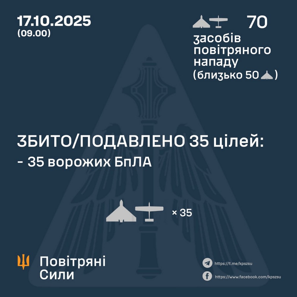 Нічна повітряна атака 17 жовтня триває досі: удари по енергетиці і промисловості – все, що відомо (фото)