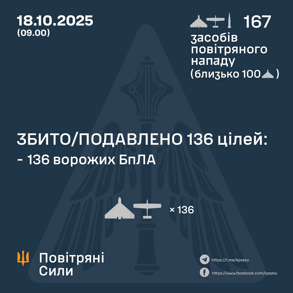 Нічна повітряна атака 18 жовтня триває вранці