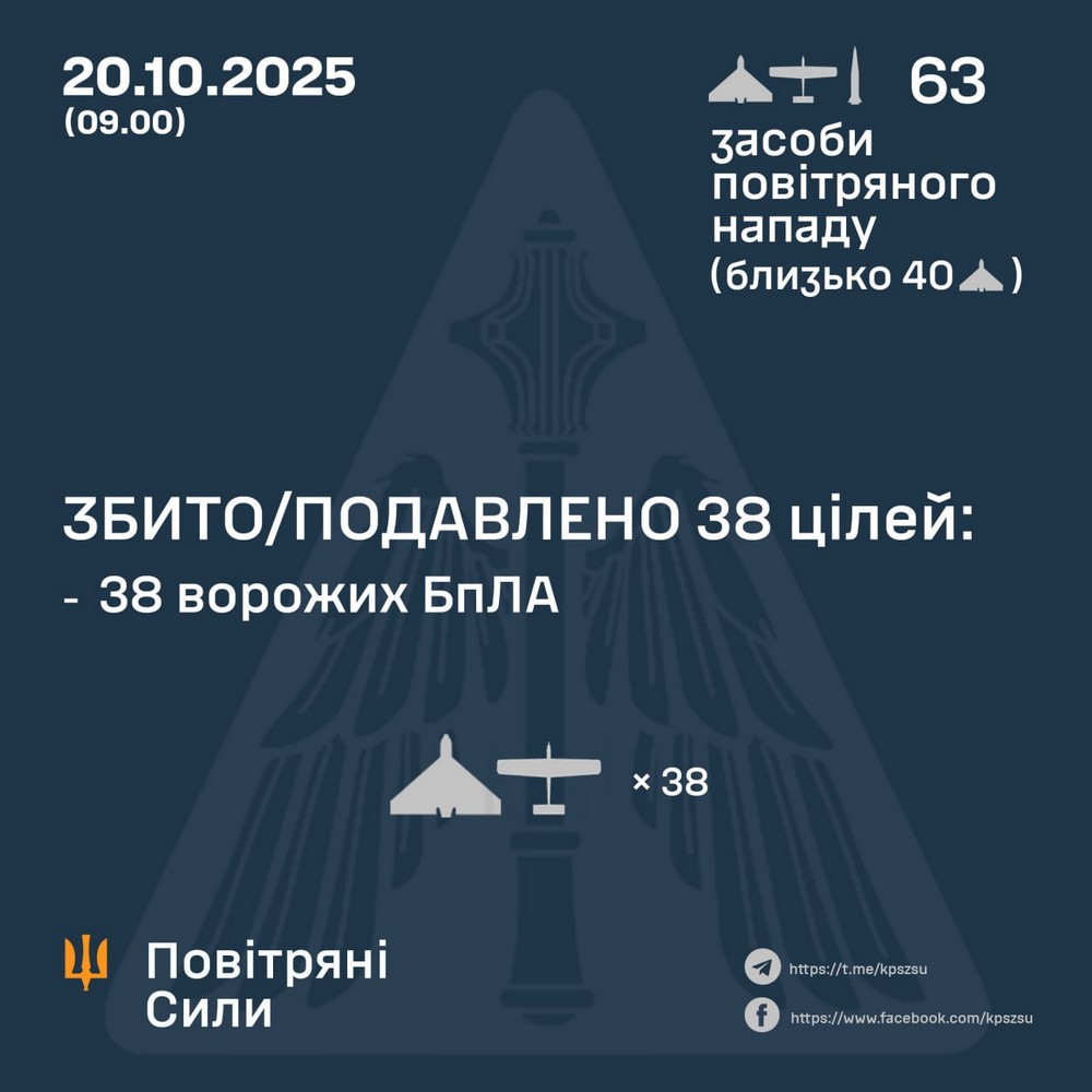 Нічна повітряна атака 20 жовтня: удари по енергетиці, залізниці, портовій інфраструктурі – все, що відомо (фото)
