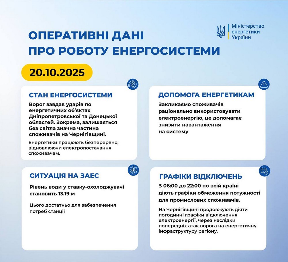 Нічна повітряна атака 20 жовтня: удари по енергетиці, залізниці, портовій інфраструктурі – все, що відомо (фото)