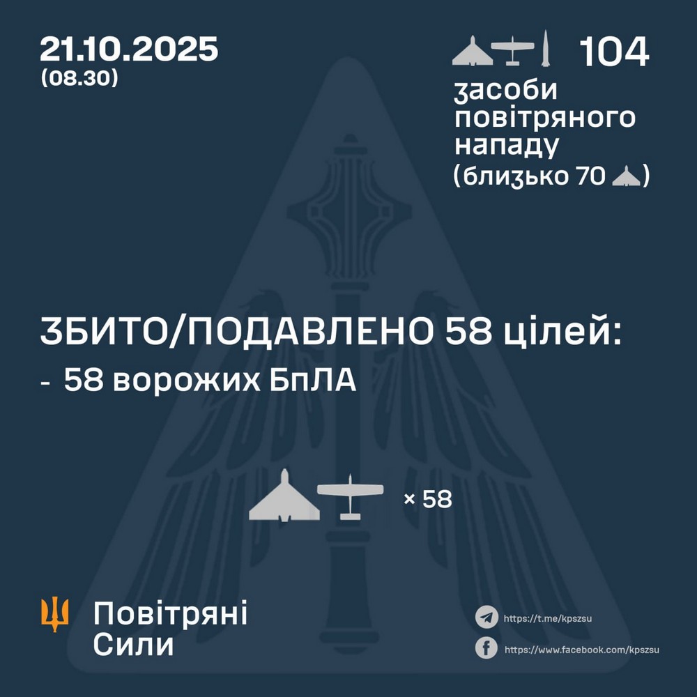 Нічна повітряна атака 21 жовтня: удари по енергетиці, сотні тисяч людей без світла, є постраждалі – все, що відомо