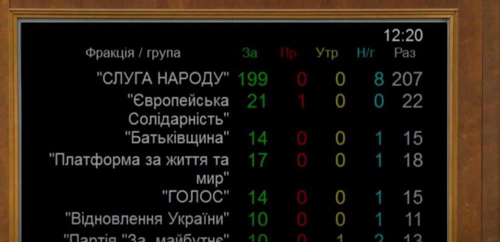 Рада подовжила воєнний стан в Україні ще на 90 днів