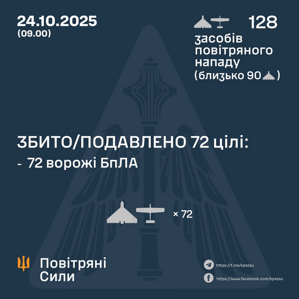 Нічна повітряна атака 24 жовтня: знову удари по енергетиці і залізниці – все, що відомо (фото)