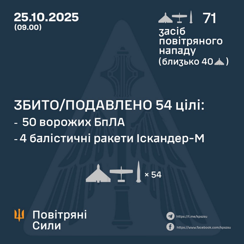 Нічна повітряна атака 25 жовтня Нічна повітряна атака 25 жовтня