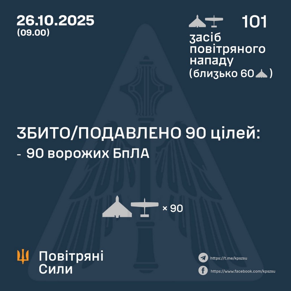 Нічна повітряна атака 26 жовтня: удари по багатоповерхівкам, загиблі і постраждалі – все, що відомо (фото) Нічна повітряна атака 26 жовтня: удари по багатоповерхівкам, загиблі і постраждалі – все, що відомо (фото)