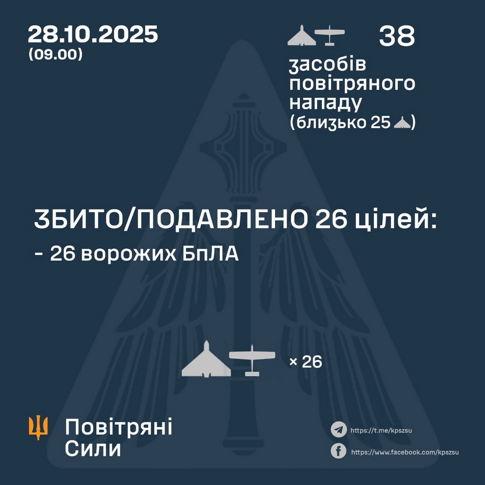 Нічна повітряна атака 28 жовтня триває досі: сталися пожежі, є постраждала – все, що відомо (фото) Нічна повітряна атака 28 жовтня триває досі: сталися пожежі, є постраждала – все, що відомо (фото)
