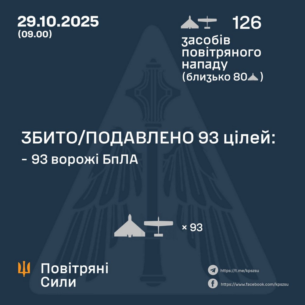 Інформація від Повітряних Сил Інформація від Повітряних Сил