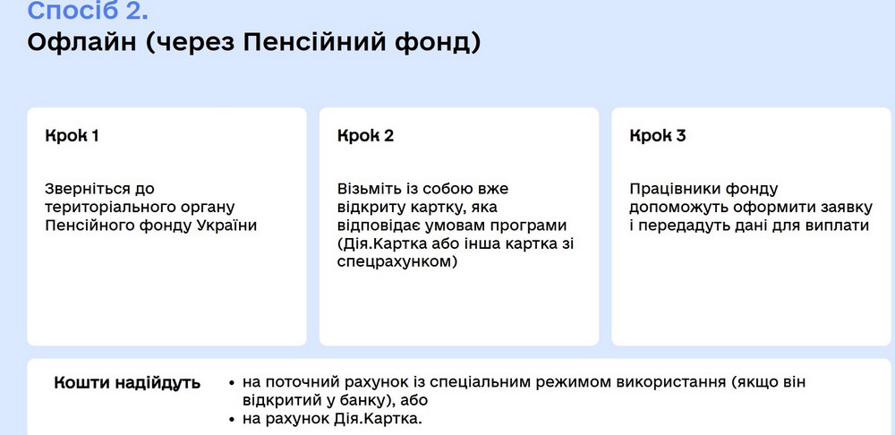 Старт прийому заявок на допомогу 6500 грн: хто отримає, як подати заявку, де можна витратити – усі деталі Старт прийому заявок на допомогу 6500 грн: хто отримає, як подати заявку, де можна витратити – усі деталі