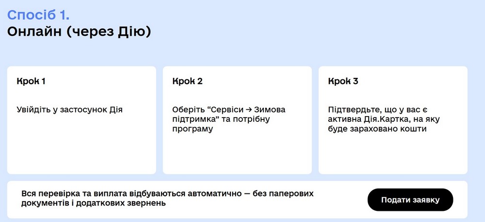 Старт прийому заявок на допомогу 6500 грн: хто отримає, як подати заявку, де можна витратити – усі деталі Старт прийому заявок на допомогу 6500 грн: хто отримає, як подати заявку, де можна витратити – усі деталі
