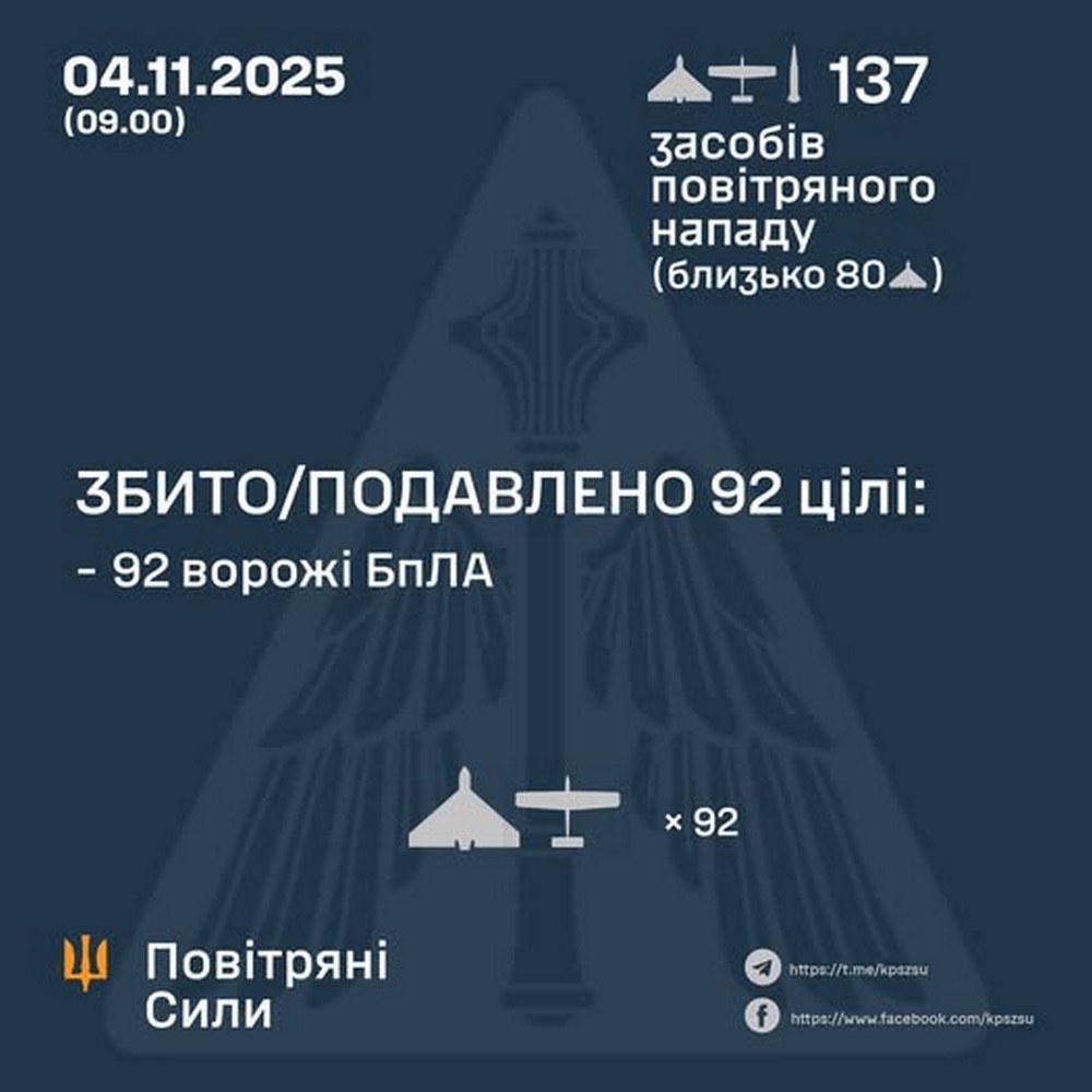 Масована нічна повітряна атака 4 листопада: удари по енергетиці, рятувальникам і медикам, є жертва, багато поранених, серед них діти – все, що відомо (фото) Масована нічна повітряна атака 4 листопада: удари по енергетиці, рятувальникам і медикам, є жертва, багато поранених, серед них діти – все, що відомо (фото)