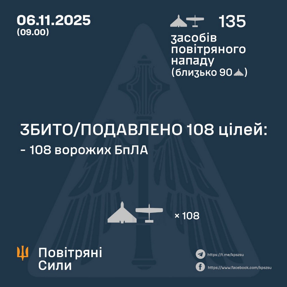 Масована нічна повітряна атака 6 листопада: удари по енергетиці і залізниці, багато поранених – все, що відомо (фото) Масована нічна повітряна атака 6 листопада: удари по енергетиці і залізниці, багато поранених – все, що відомо (фото)