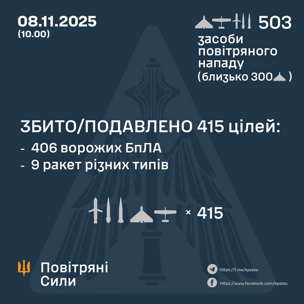 Масована нічна повітряна атака 8 листопада: удари по енергетиці і залізниці, загиблі і десятки поранених – все, що відомо (фото, відео) Масована нічна повітряна атака 8 листопада: удари по енергетиці і залізниці, загиблі і десятки поранених – все, що відомо (фото, відео)