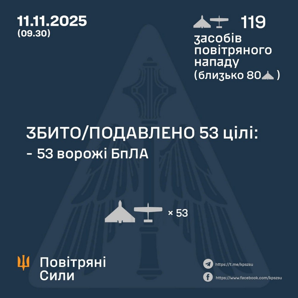 Масована нічна повітряна атака 11 листопада: знову удари по енергетиці і залізниці, є жертви – все, що відомо (фото, відео)