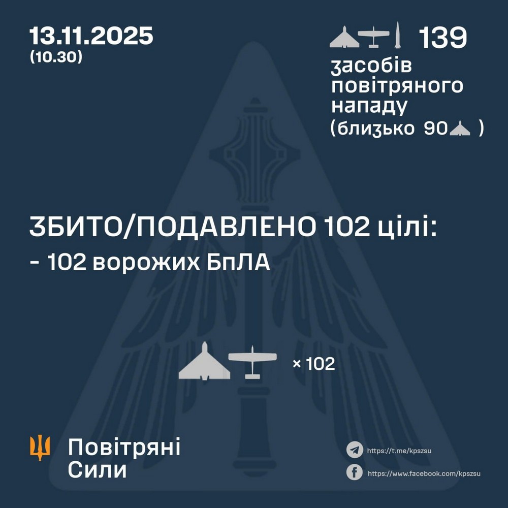Нічна повітряна атака 13 листопада: удари по енергетиці, транспорту і курорту, є поранені – все, що відомо (фото, відео)
