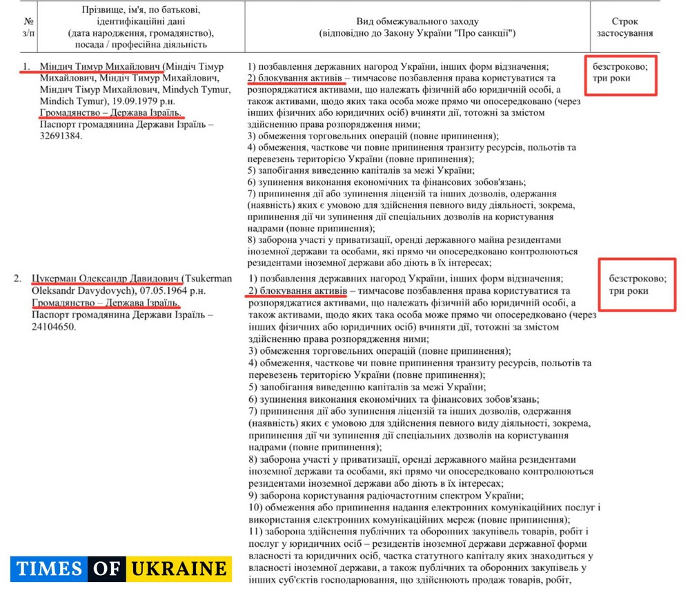 «Йдеться про народні гроші»: у ЄС вперше відреагували на корупційний скандал в енергетиці України – що відомо про гучну справу станом на 13 листопада
