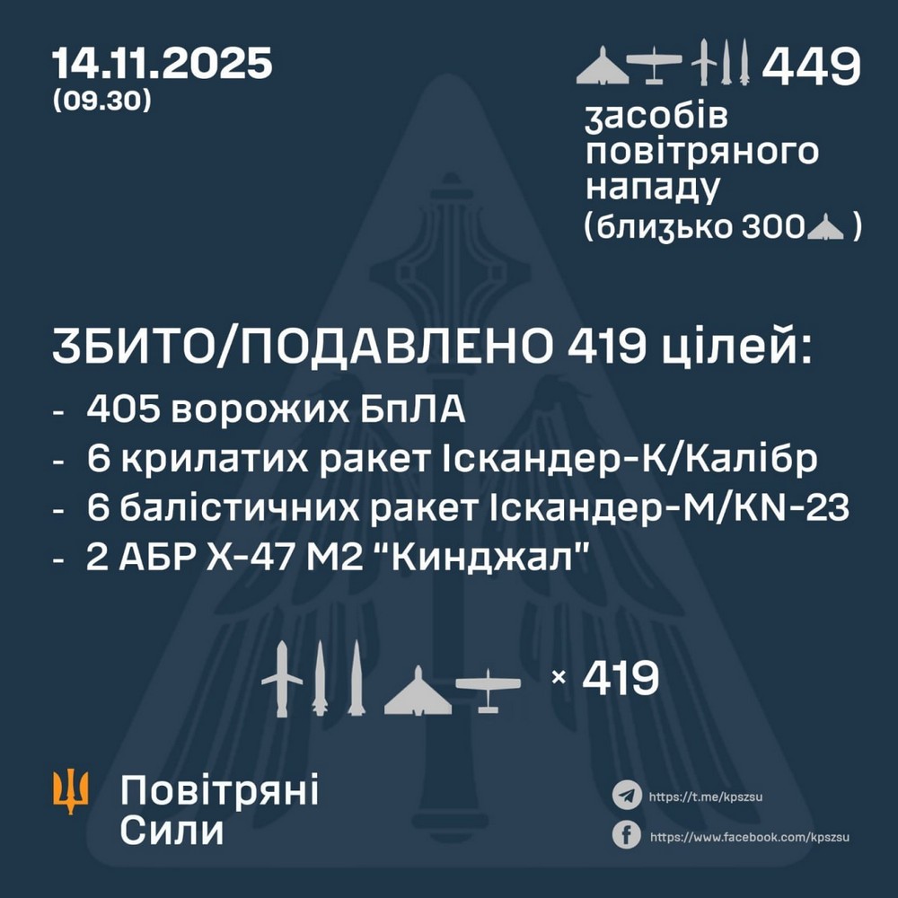 Масована нічна повітряна атака 14 листопада: один із найстрашніших ударів по Києву, загиблі, десятки поранених – все, що відомо (фото, відео)