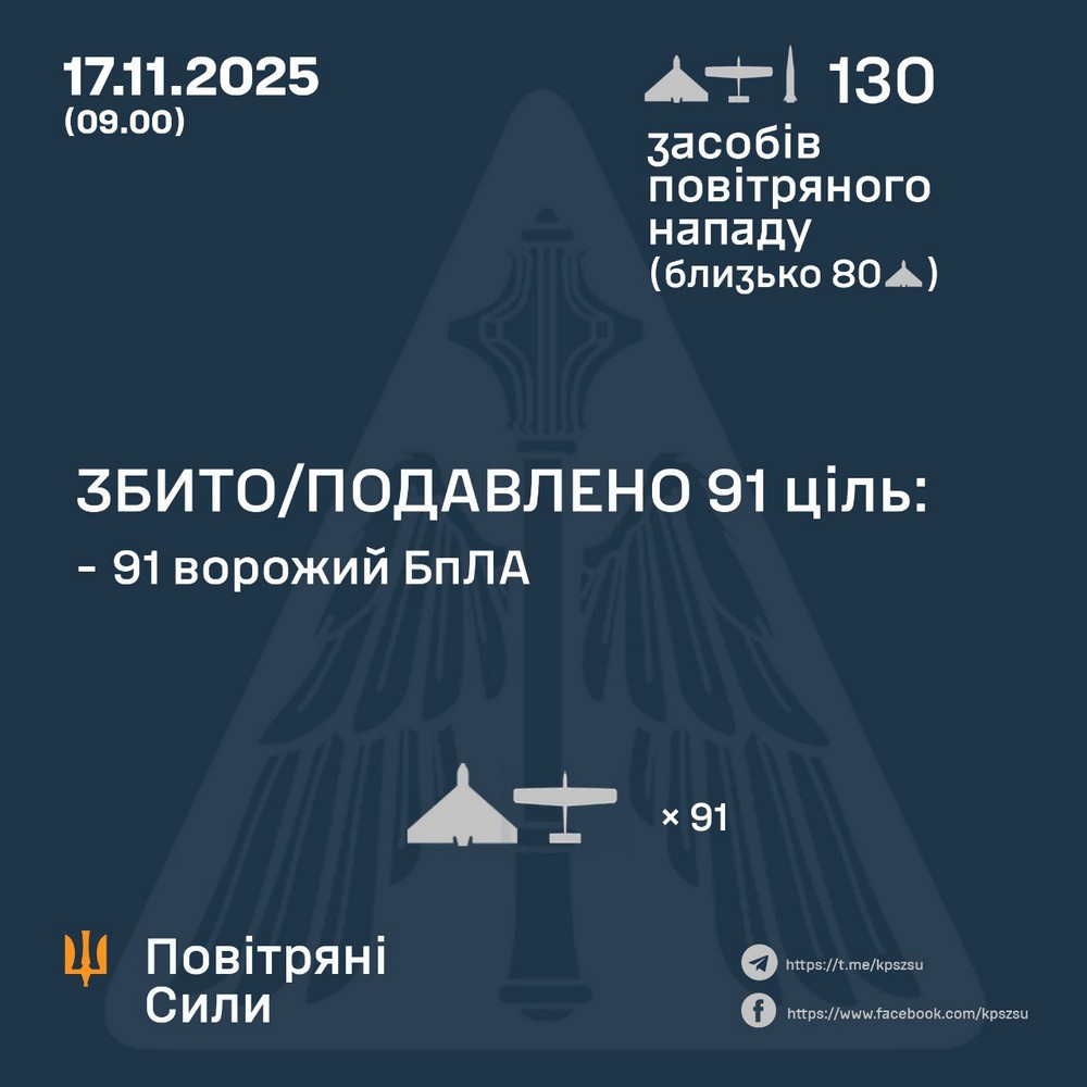 Нічна повітряна атака 17 листопада: удари по енергетиці, кораблям і будинкам, є загиблі і багато поранених, затримуються потяги – все, що відомо (фото, відео) Нічна повітряна атака 17 листопада: удари по енергетиці, кораблям і будинкам, є загиблі і багато поранених, затримуються потяги – все, що відомо (фото, відео)