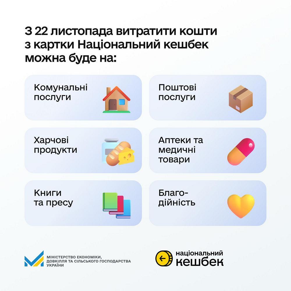 «Національний кешбек» змінює правила – на що тепер можна витратит кошти «Національний кешбек» змінює правила – на що тепер можна витратит кошти