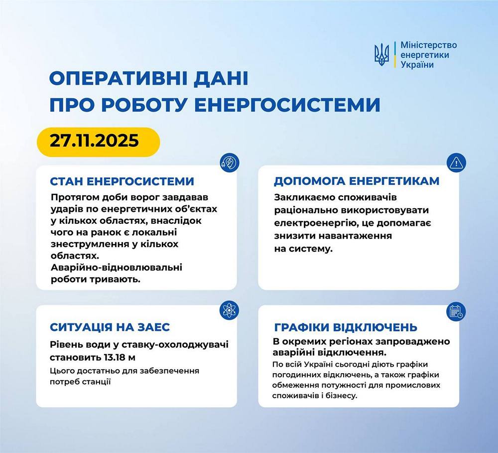Ворог атакував енергетику в кількох областях України