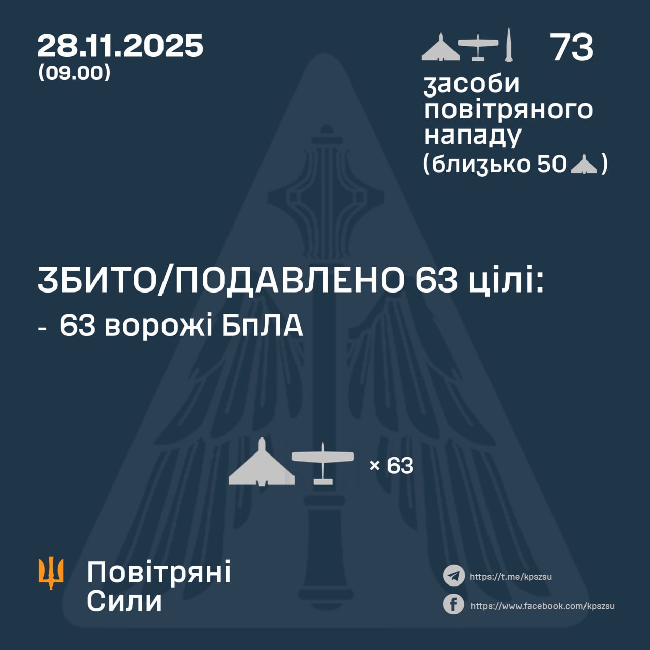 Нічна повітряна атака 28 листопада: є загиблий і поранені – все, що відомо (фото) Нічна повітряна атака 28 листопада: є загиблий і поранені – все, що відомо (фото)
