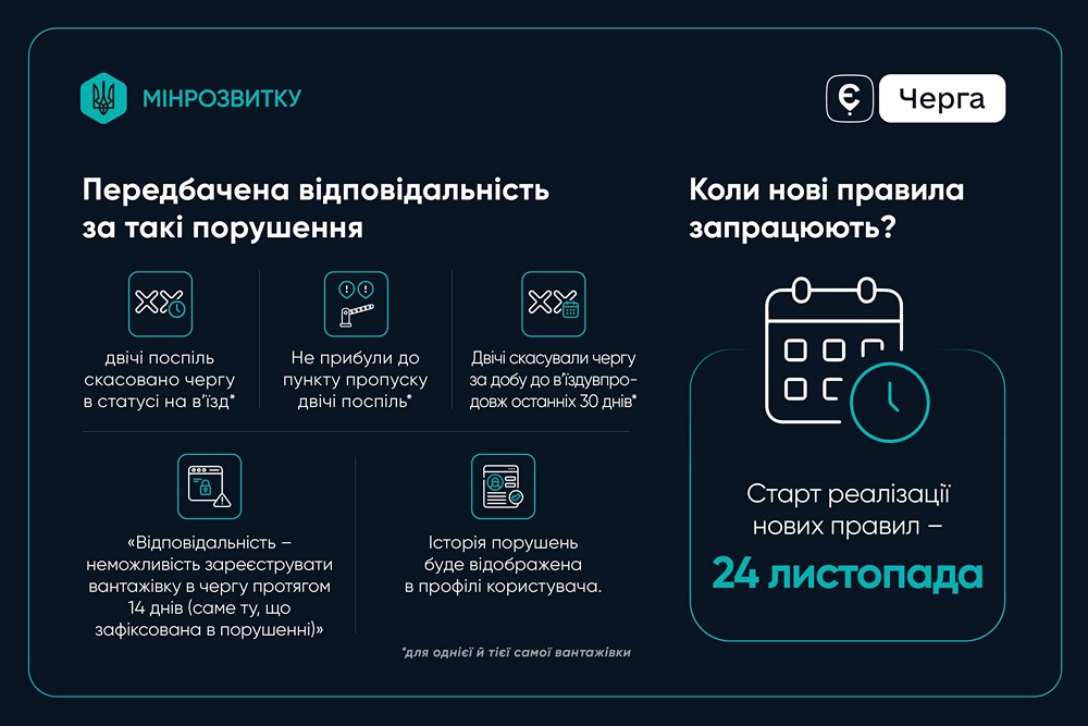 «єЧерга» для вантажівок: розпочато впровадження нових правил використання системи