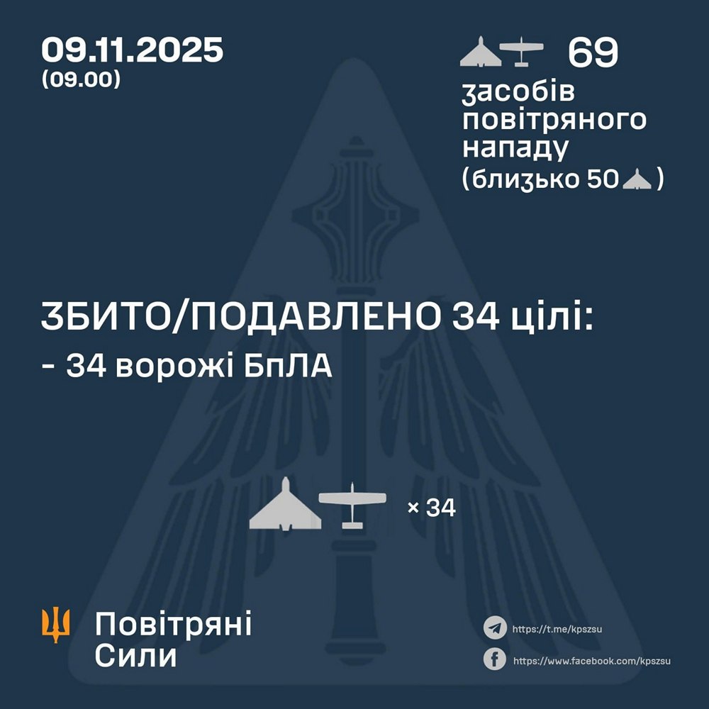 Нічна повітряна атака 9 листопада: удари по інфраструктурі, виникли пожежі – все, що відомо (фото) Нічна повітряна атака 9 листопада: удари по інфраструктурі, виникли пожежі – все, що відомо (фото)