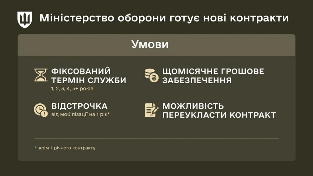 Уряд схвалив законопроект про нові мотиваційні контракти – що відомо