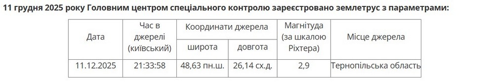 Землетрус на Тернопільщині стався пізно увечері 11 грудня: що відомо