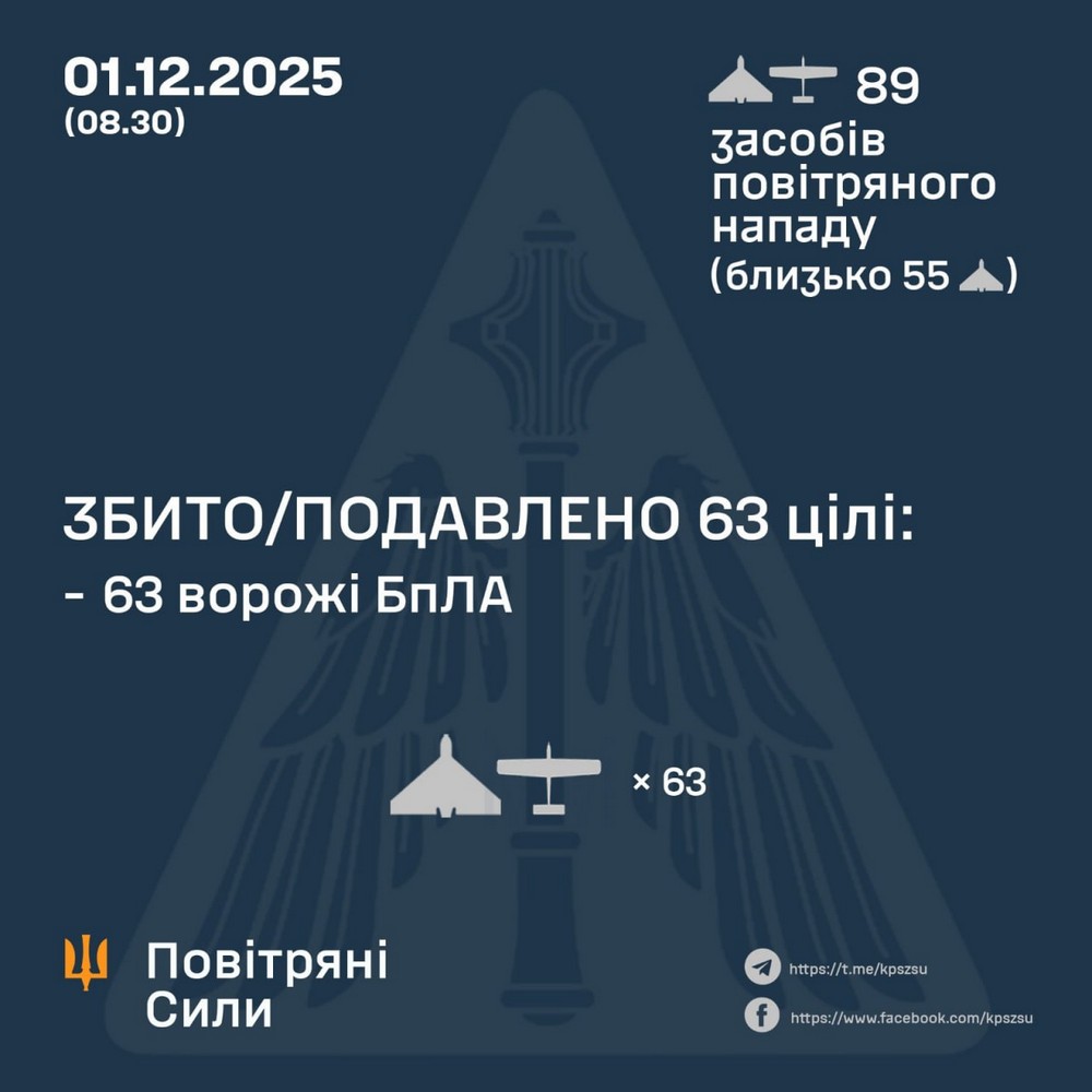 Нічна повітряна атака 1 грудня: удари по енергетиці, є поранені – все, що відомо (фото) Нічна повітряна атака 1 грудня: удари по енергетиці, є поранені – все, що відомо (фото)
