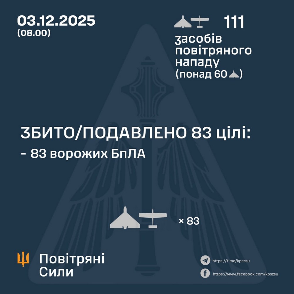 Нічна повітряна атака 3 грудня: удари по енергетиці у 4 областях, є загиблі і постраждалі – все, що відомо (фото)