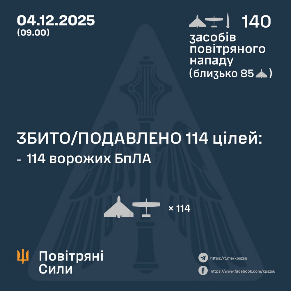 Нічна повітряна атака 4 грудня: десятки поранених, зупинено ТЕЦ, відключення світла і тепла – все, що відомо (фото, відео)