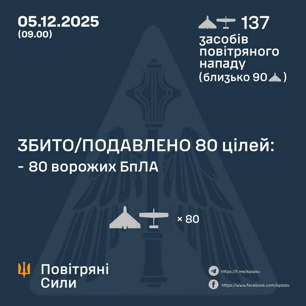 Нічна повітряна атака 5 грудня: вбита дитина, поранені дорослі, удари по енергетиці – все, що відомо (фото)