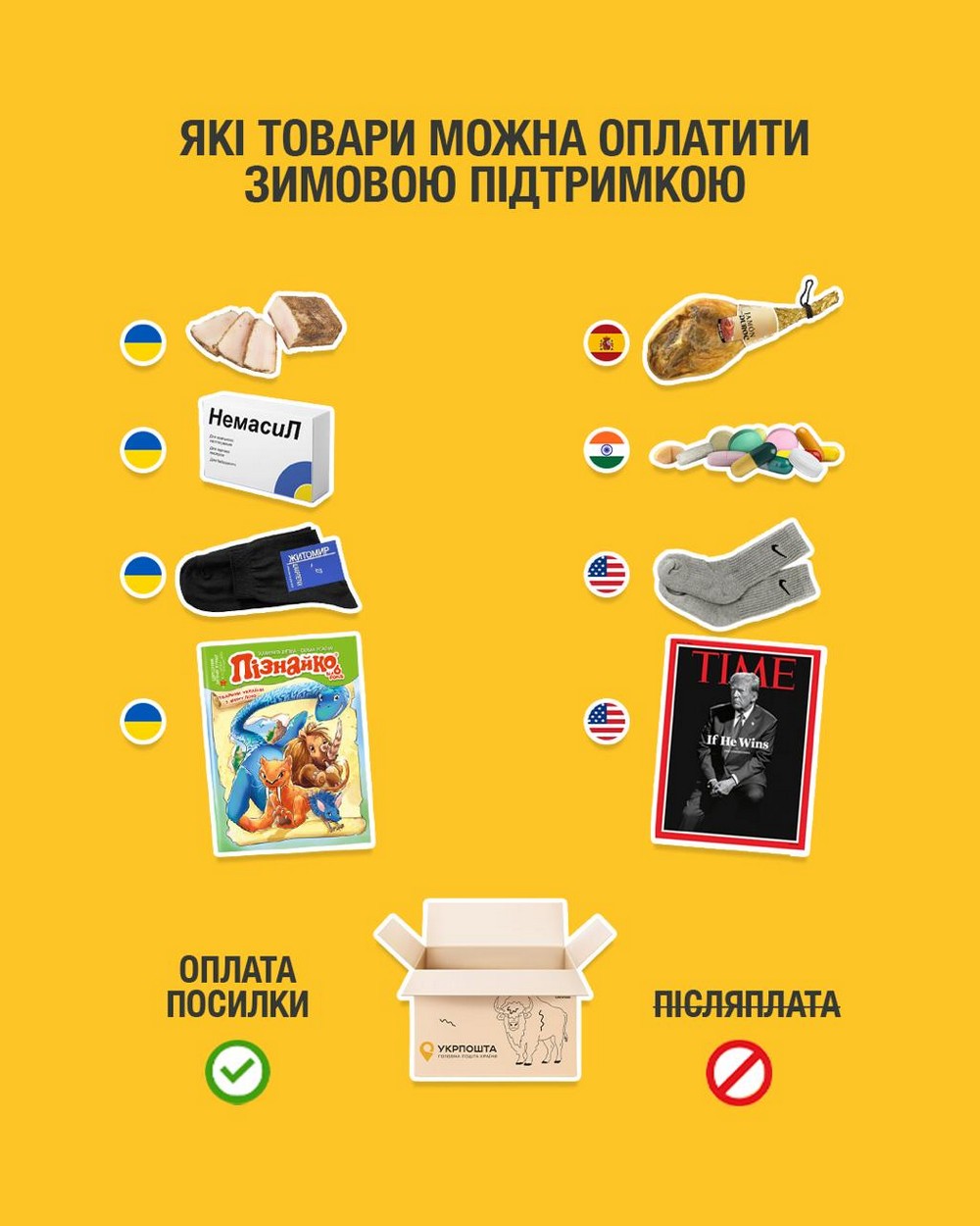 1000 грн на Укрпошті: чому відхиляють платежі карткою, на що можна витрачати – важлива заява від компанії