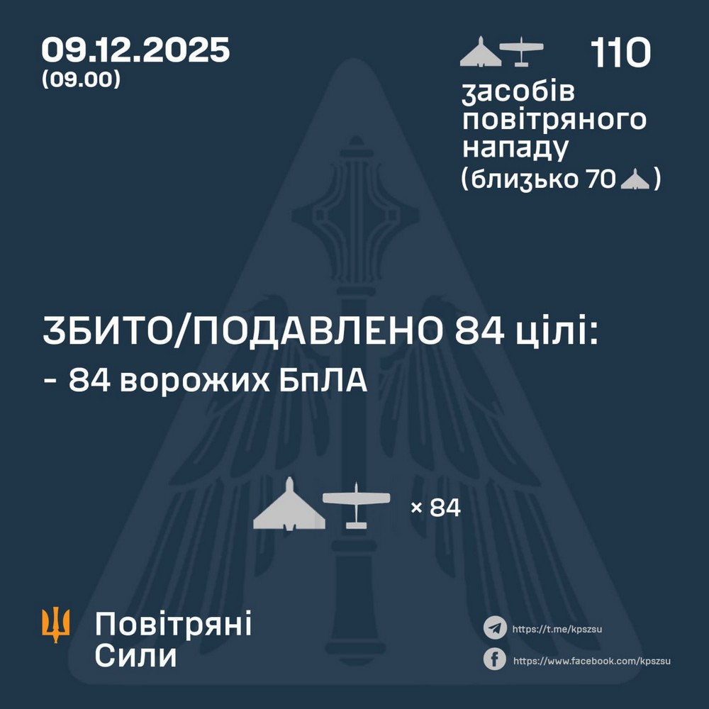 Нічна повітряна атака 9 грудня: удари базі відпочинку і енергетиці, знеструмлення у 6 областях – все, що відомо Нічна повітряна атака 9 грудня: удари базі відпочинку і енергетиці, знеструмлення у 6 областях – все, що відомо