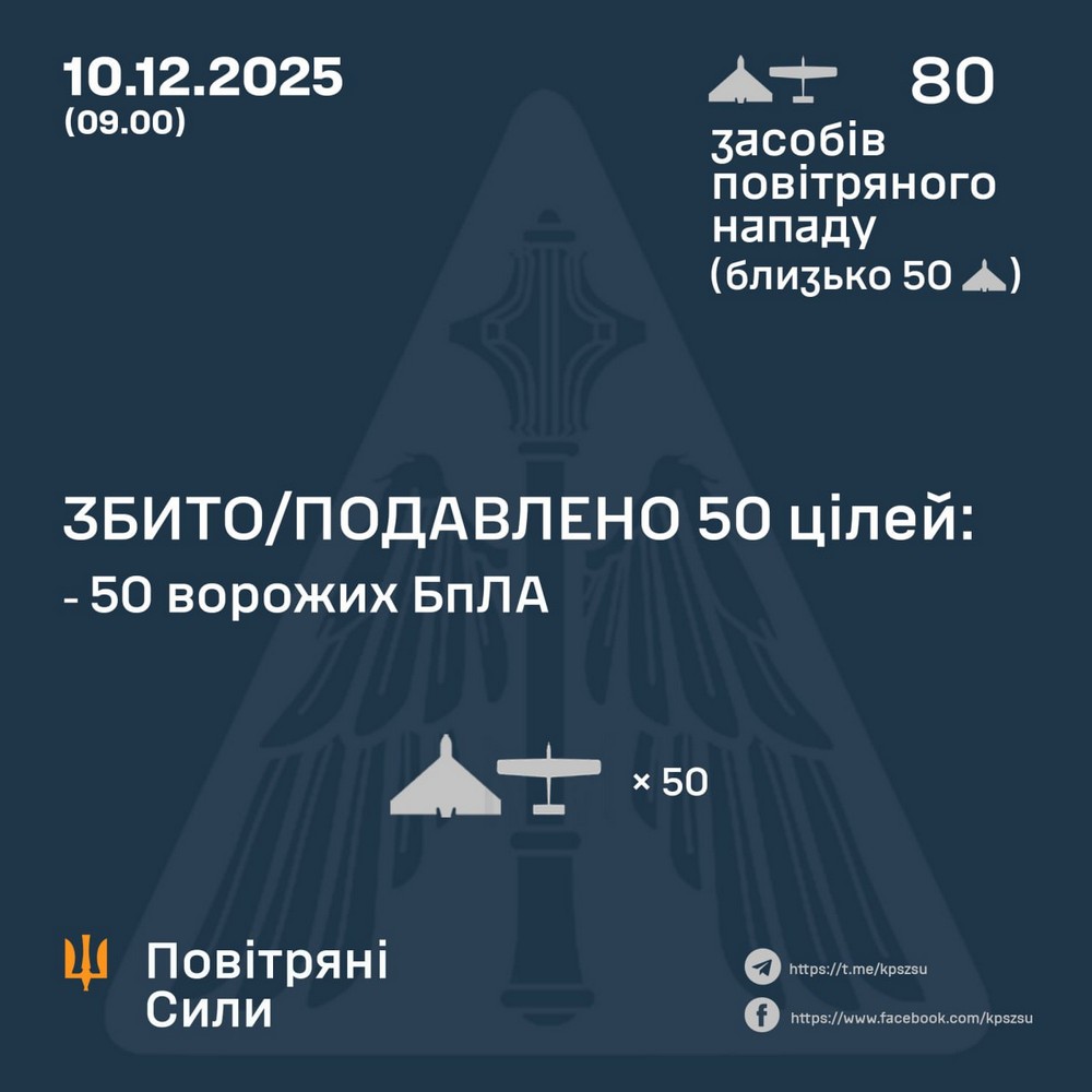 Нічна повітряна атака 10 грудня: є загиблий, удар по навчальному закладу та інфраструктурі, пожежі і руйнування – все, що відомо (фото) Нічна повітряна атака 10 грудня: є загиблий, удар по навчальному закладу та інфраструктурі, пожежі і руйнування – все, що відомо (фото)