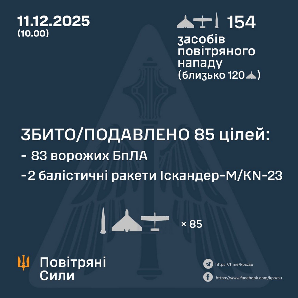 Нічна повітряна атака 11 грудня: удари по енергетиці, масштабні пожежі – все, що відомо (фото) Нічна повітряна атака 11 грудня: удари по енергетиці, масштабні пожежі – все, що відомо (фото)