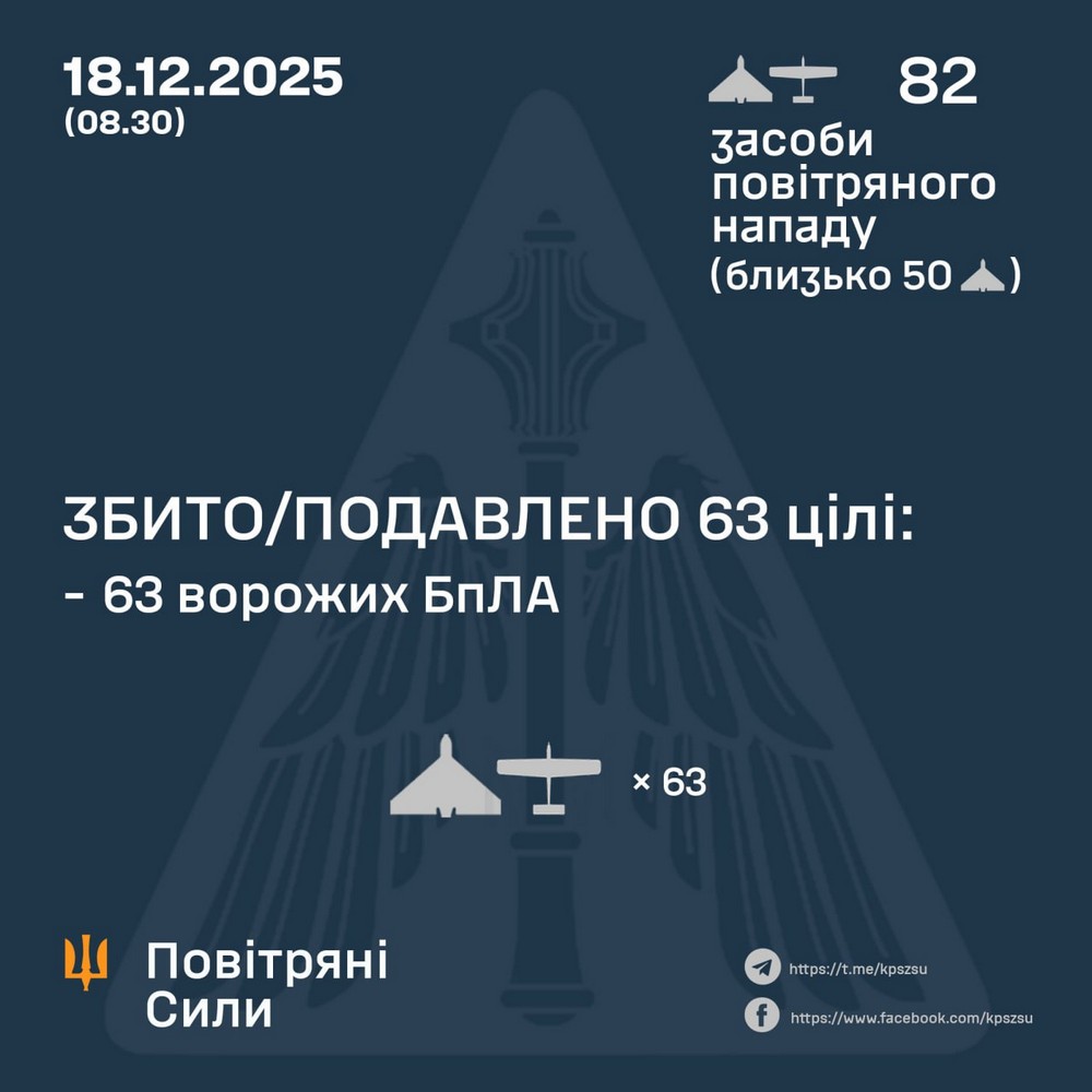 Нічна повітряна атака 18 грудня: багато поранених, під ударом критична інфраструктура – все, що відомо (фото) Нічна повітряна атака 18 грудня: багато поранених, під ударом критична інфраструктура – все, що відомо (фото)