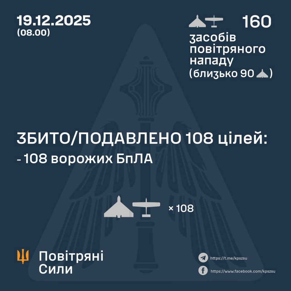 Нічна масована повітряна атака 19 грудня: знову удари по енергетиці і залізниці, скасовуються потяги, є постраждалі – все, що відомо