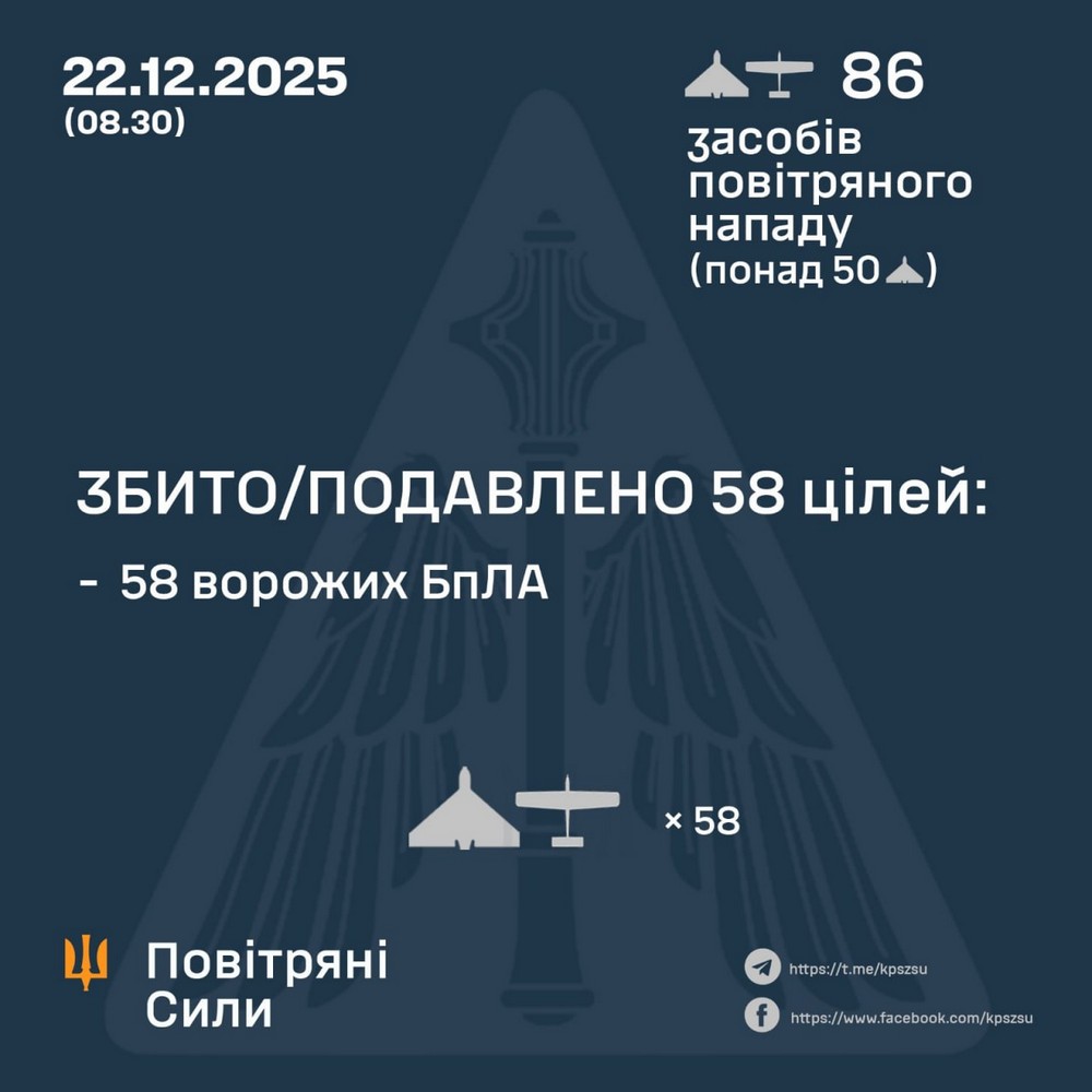 Нічна повітряна атака 22 грудня: удари по потягу, портам і енергетиці, є поранені – все, що відомо (фото, відео) Нічна повітряна атака 22 грудня: удари по потягу, портам і енергетиці, є поранені – все, що відомо (фото, відео)