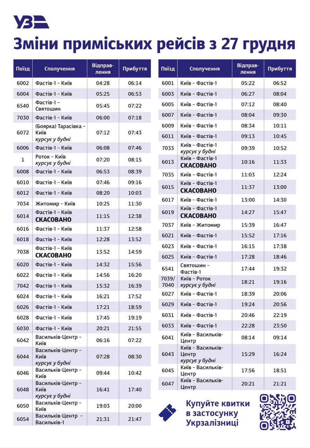 Укрзалізниця попередила про зміни руху поїздів у Київській області після ворожої атаки
