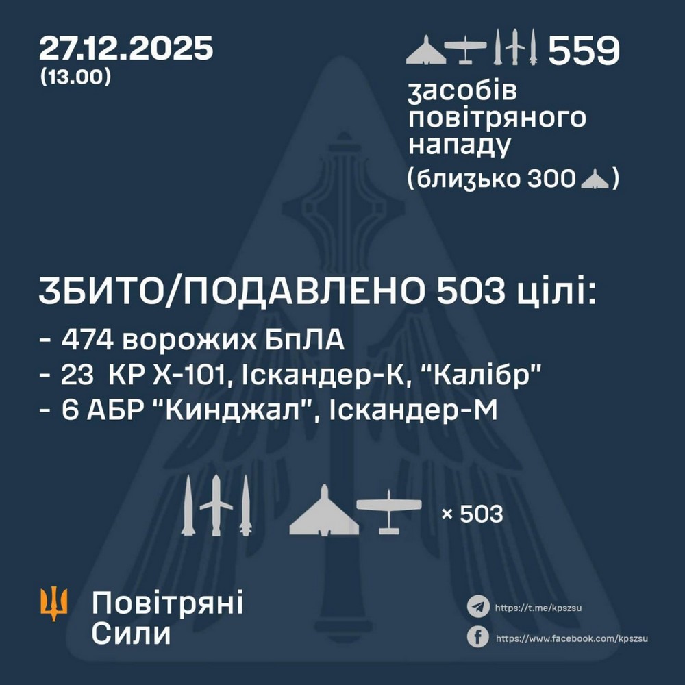Інформація від Повітряних Сил