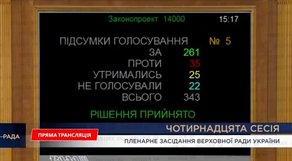ВР прийняла закон про Державний бюджет на 2026 рік ВР прийняла закон про Державний бюджет на 2026 рік