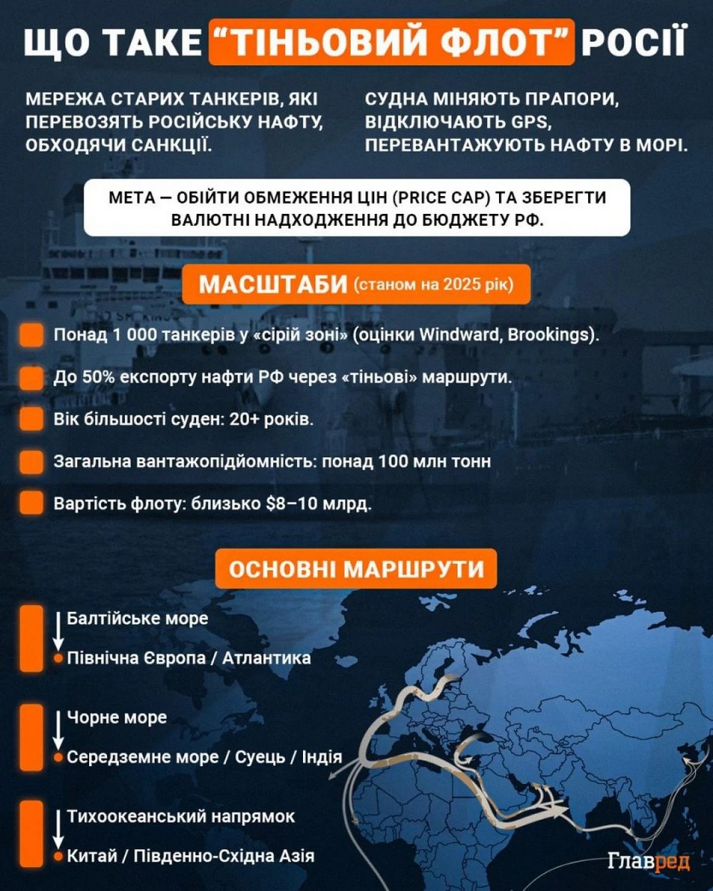 США захопили п'ятий нафтовий танкер російського «тіньового флоту» – WSJ