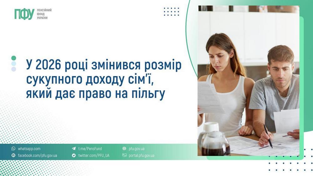Змінився розмір доходу сім’ї, який дає право на пільгу в 2026 році – пояснення ПФУ Змінився розмір доходу сім’ї, який дає право на пільгу в 2026 році – пояснення ПФУ